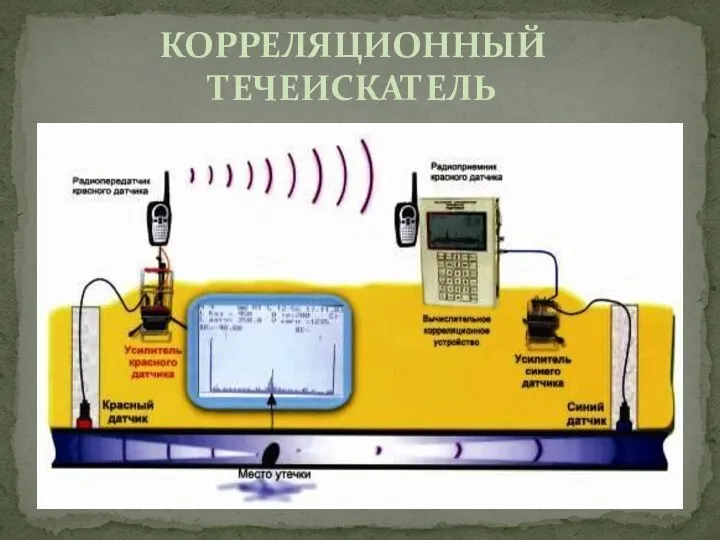 КОРРЕЛЯЦИОННЫЙ ТЕЧЕИСКАТЕЛЬ