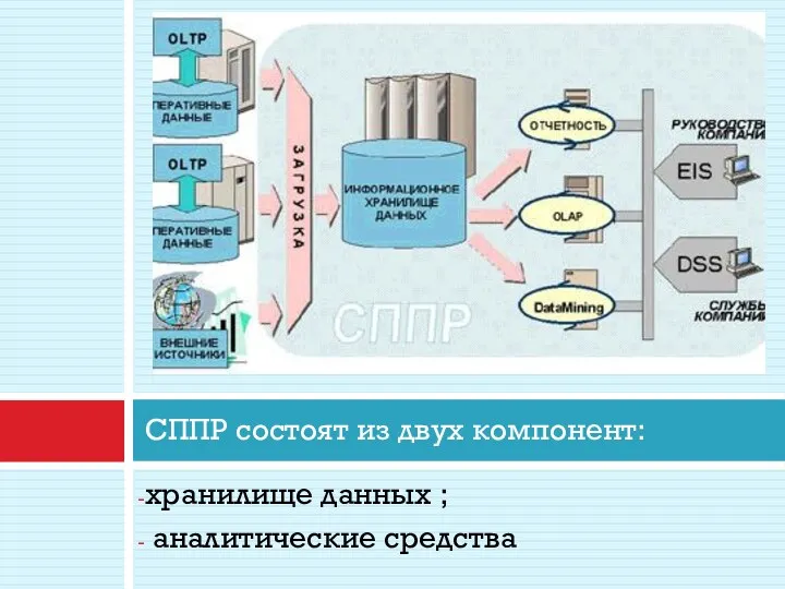 хранилище данных ; аналитические средства СППР состоят из двух компонент: