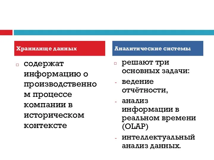 содержат информацию о производственном процессе компании в историческом контексте решают три