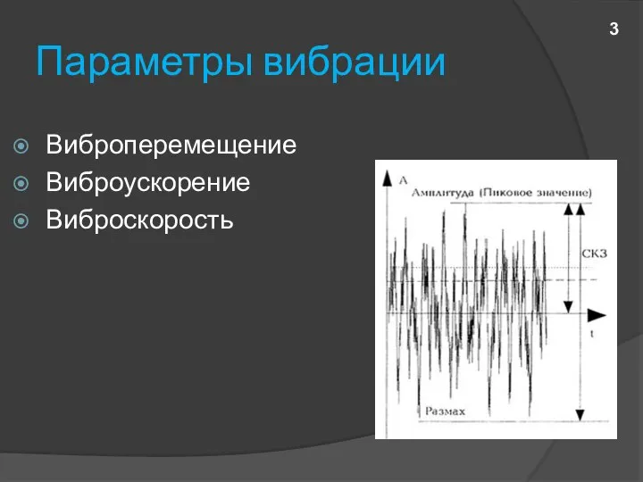 Параметры вибрации Виброперемещение Виброускорение Виброскорость