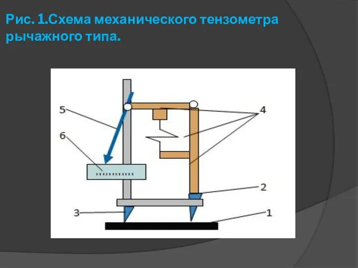 Рис. 1.Схема механического тензометра рычажного типа.