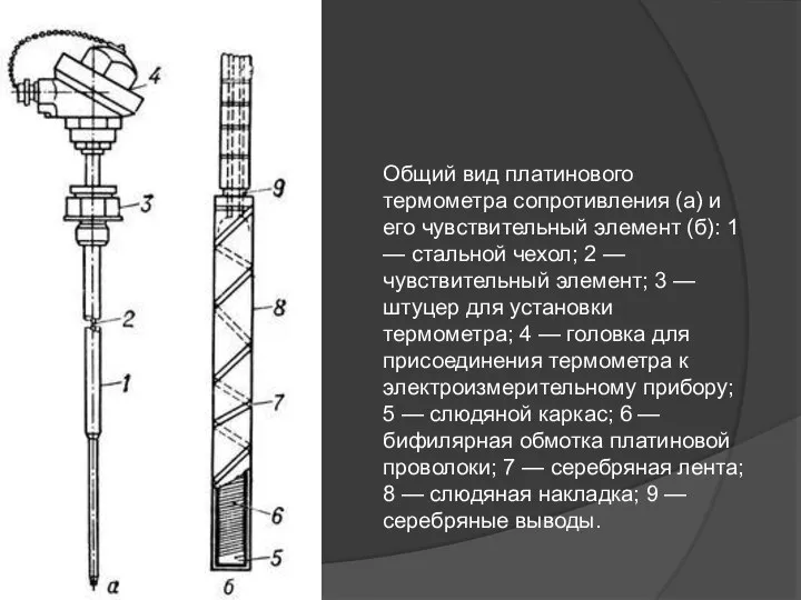 Общий вид платинового термометра сопротивления (а) и его чувствительный элемент (б):