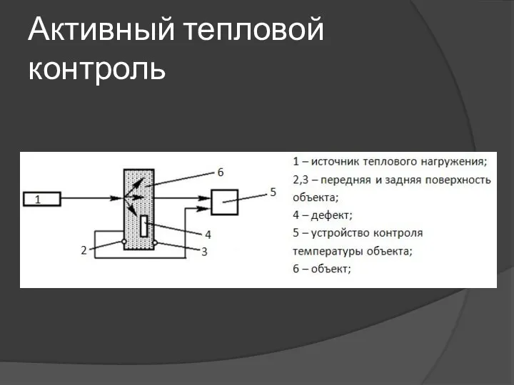 Активный тепловой контроль