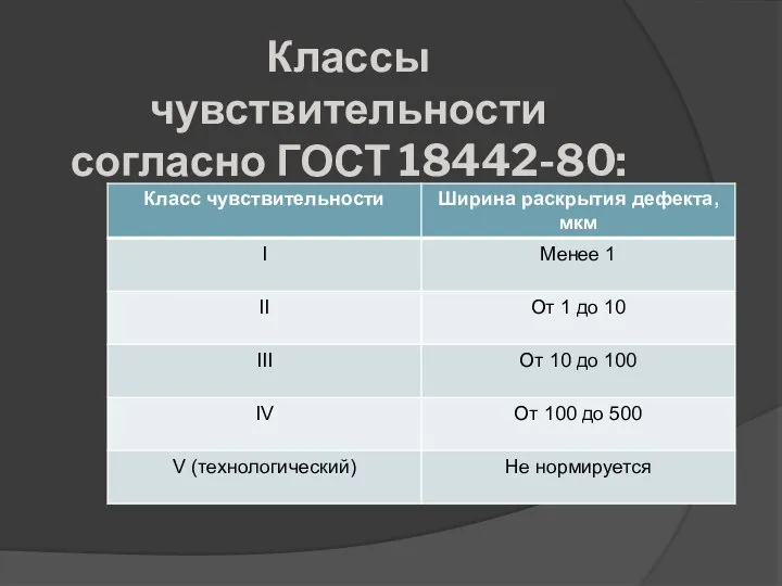 Классы чувствительности согласно ГОСТ 18442-80: