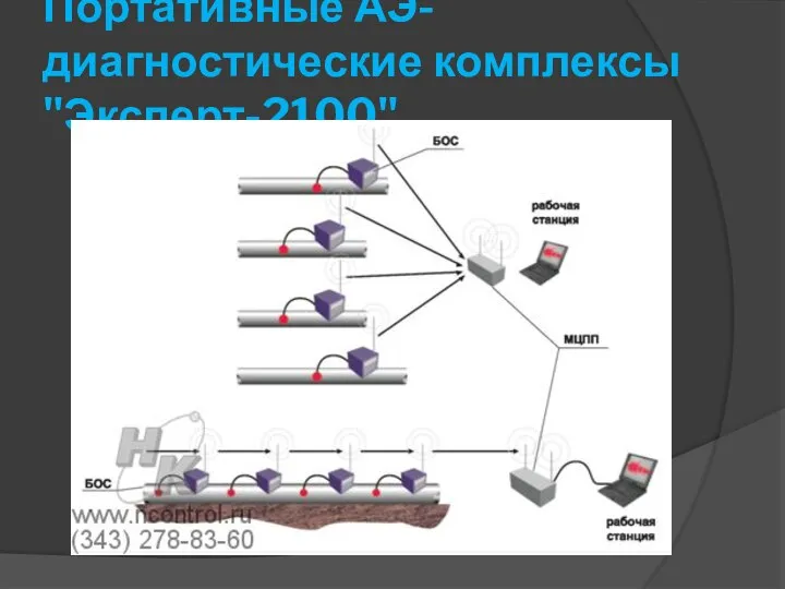 Портативные АЭ-диагностические комплексы "Эксперт-2100"