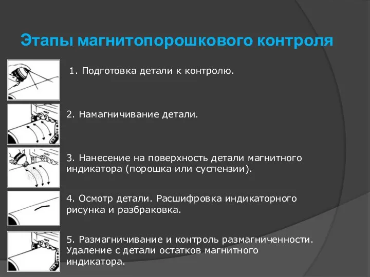 Этапы магнитопорошкового контроля 1. Подготовка детали к контролю. 2. Намагничивание детали.