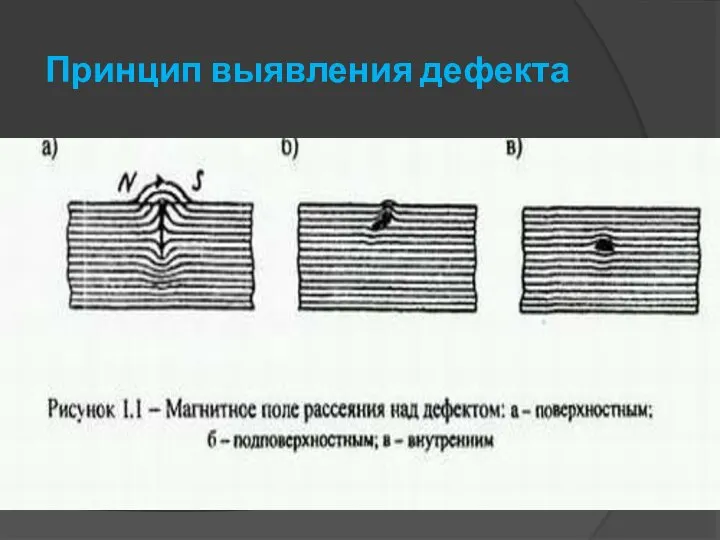 Принцип выявления дефекта