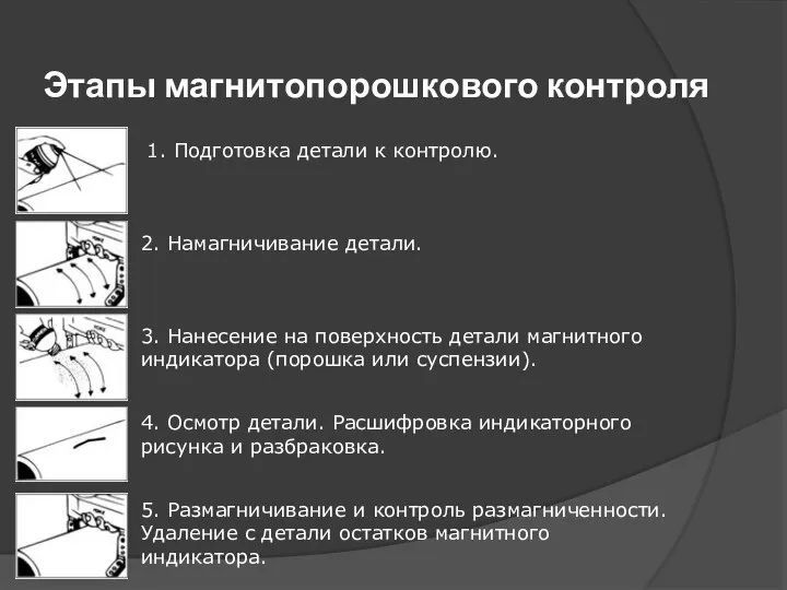 Этапы магнитопорошкового контроля 1. Подготовка детали к контролю. 2. Намагничивание детали.