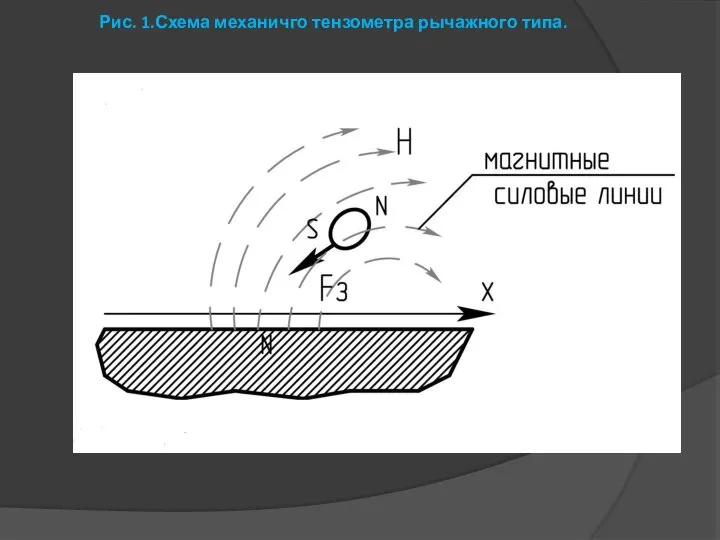 Рис. 1.Схема механичго тензометра рычажного типа.