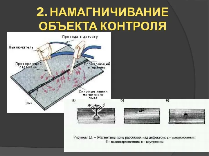 2. НАМАГНИЧИВАНИЕ ОБЪЕКТА КОНТРОЛЯ