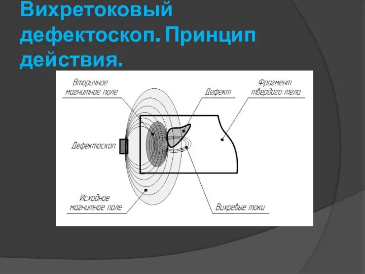 Вихретоковый дефектоскоп. Принцип действия.