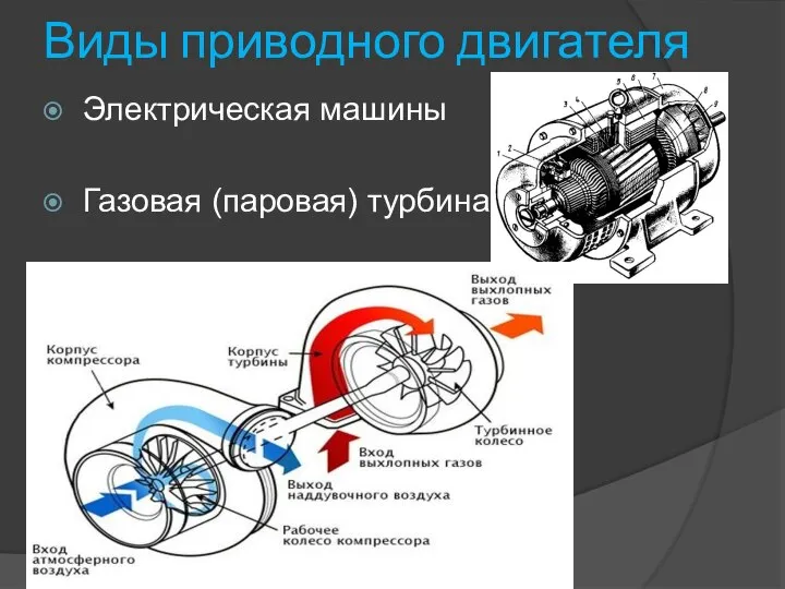 Виды приводного двигателя Электрическая машины Газовая (паровая) турбина