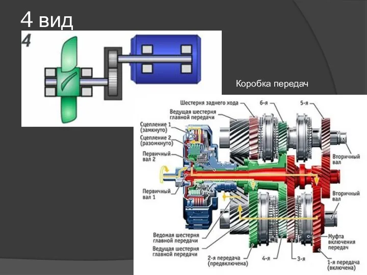 4 вид Коробка передач