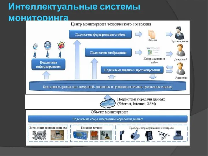 Интеллектуальные системы мониторинга