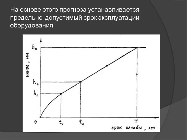 На основе этого прогноза устанавливается предельно-допустимый срок эксплуатации оборудования