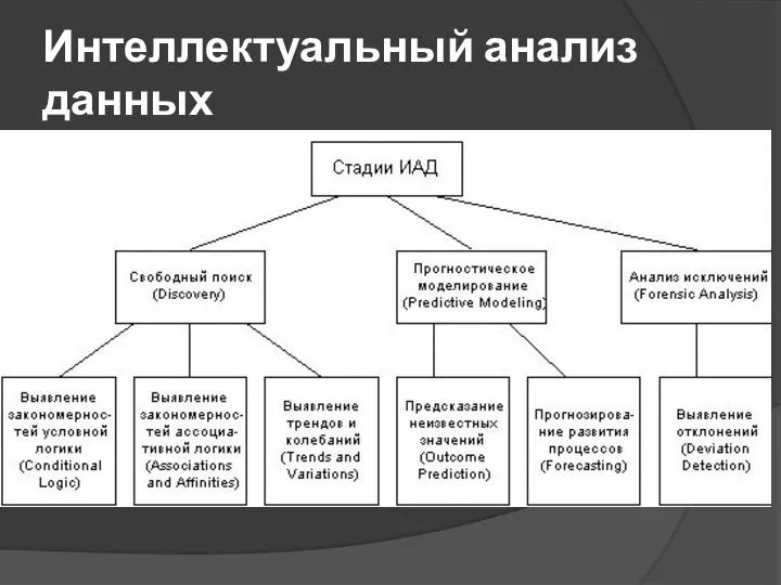 Интеллектуальный анализ данных