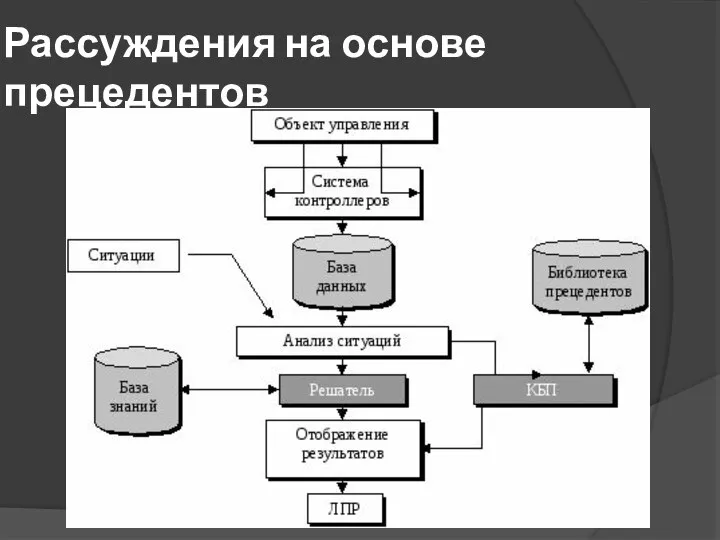 Рассуждения на основе прецедентов