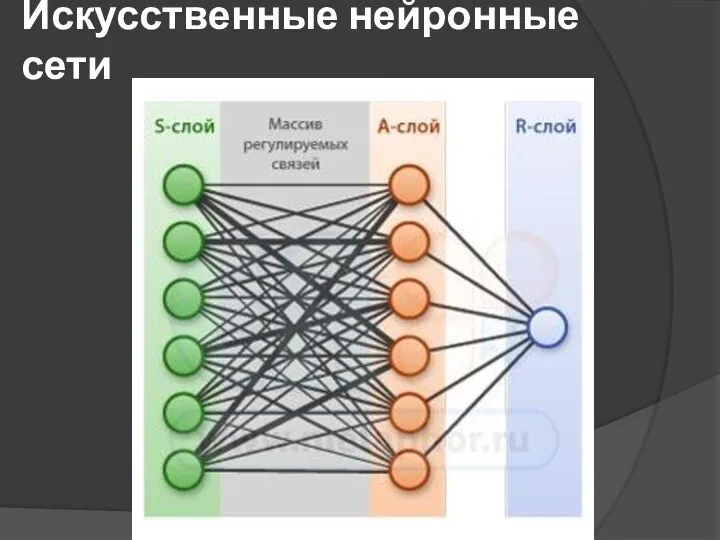 Искусственные нейронные сети