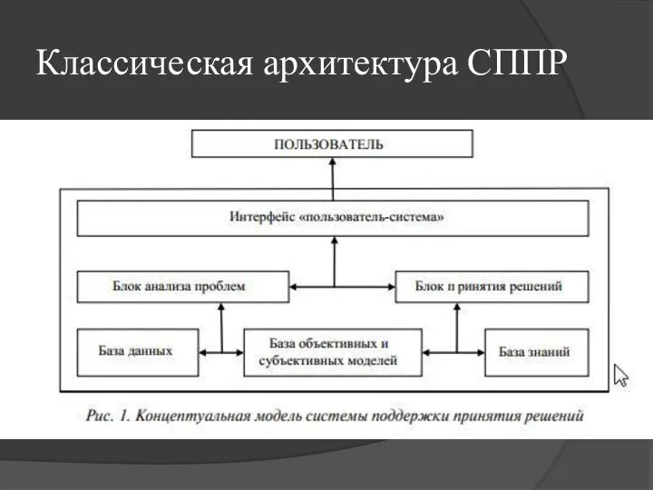 Классическая архитектура СППР