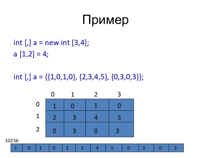 Пример int [,] a = new int [3,4]; a [1,2] =