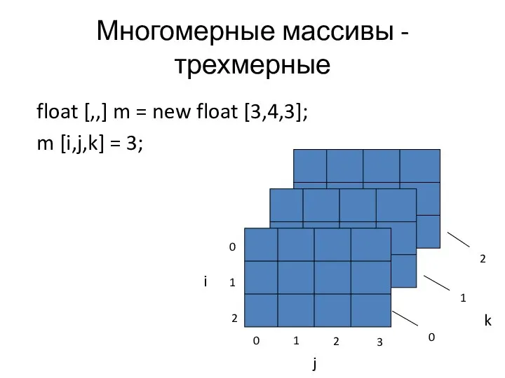 Многомерные массивы - трехмерные float [,,] m = new float [3,4,3];