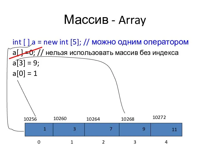 Массив - Array int [ ] a = new int [5];