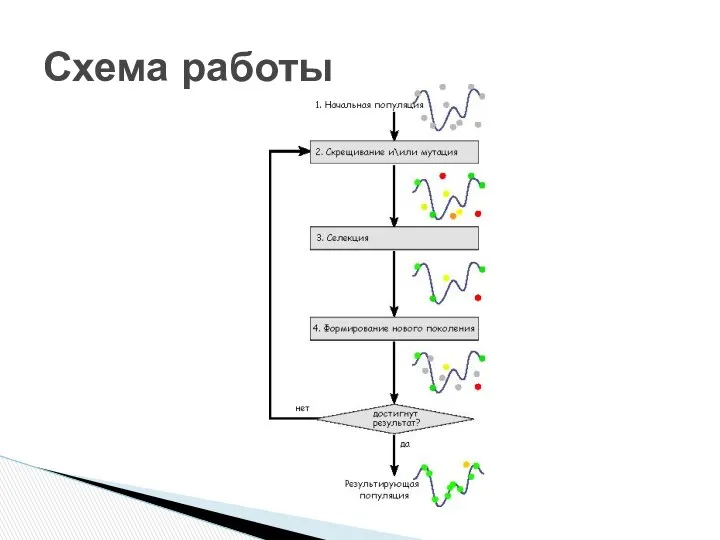 Схема работы