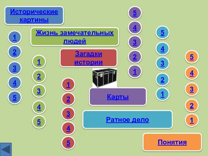 Исторические картины Жизнь замечательных людей Загадки истории Карты Ратное дело Понятия