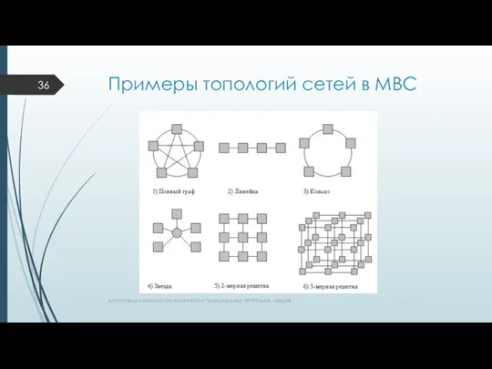 Примеры топологий сетей в МВС АЛГОРИТМЫ И ТЕХНОЛОГИИ РАЗРАБОТКИ ПАРАЛЛЕЛЬНЫХ ПРОГРАММ. ЛЕКЦИЯ 1