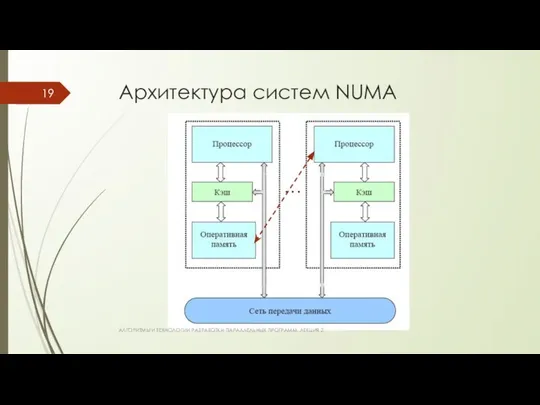 Архитектура систем NUMA АЛГОРИТМЫ И ТЕХНОЛОГИИ РАЗРАБОТКИ ПАРАЛЛЕЛЬНЫХ ПРОГРАММ. ЛЕКЦИЯ 2