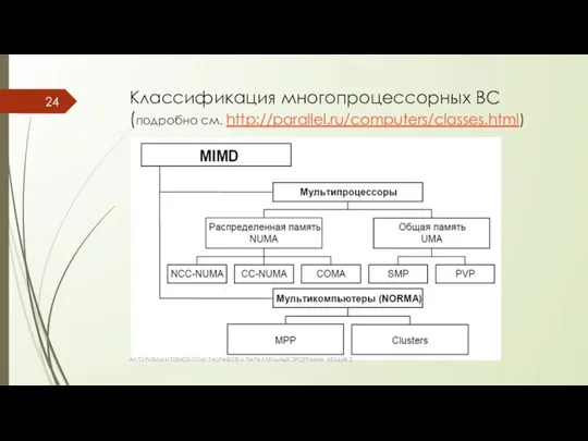 Классификация многопроцессорных ВС (подробно см. http://parallel.ru/computers/classes.html) АЛГОРИТМЫ И ТЕХНОЛОГИИ РАЗРАБОТКИ ПАРАЛЛЕЛЬНЫХ ПРОГРАММ. ЛЕКЦИЯ 2