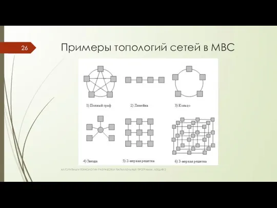 Примеры топологий сетей в МВС АЛГОРИТМЫ И ТЕХНОЛОГИИ РАЗРАБОТКИ ПАРАЛЛЕЛЬНЫХ ПРОГРАММ. ЛЕКЦИЯ 2