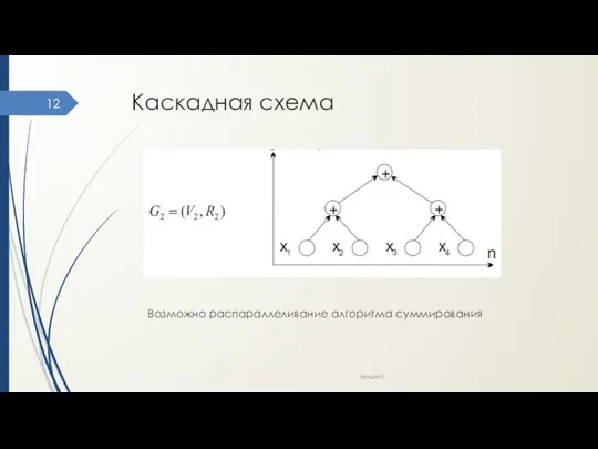 Каскадная схема Возможно распараллеливание алгоритма суммирования Лекция 3