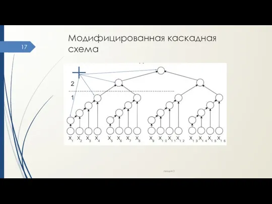 Модифицированная каскадная схема Лекция 3