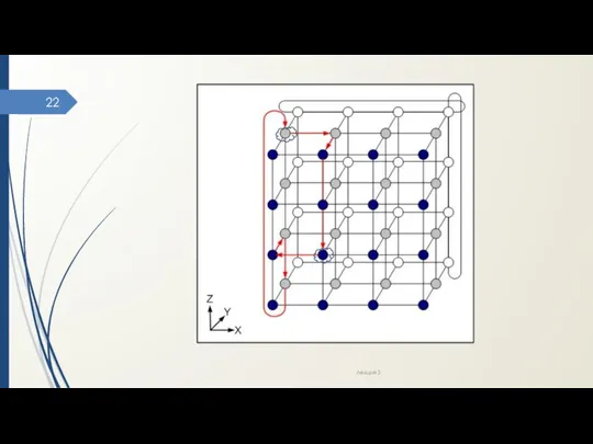 Лекция 3