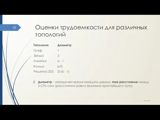 Оценки трудоемкости для различных топологий Топология Диаметр Граф 1 Звезда 2