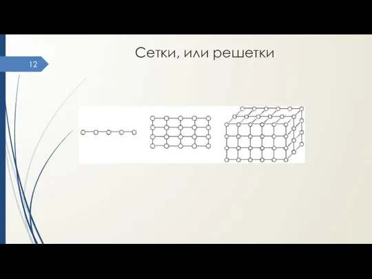 Сетки, или решетки