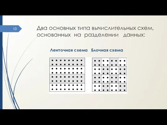 Два основных типа вычислительных схем, основанных на разделении данных: Ленточная схема Блочная схема