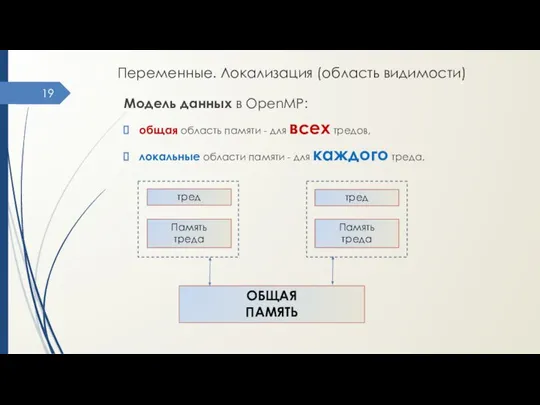 Переменные. Локализация (область видимости) Модель данных в OpenMP: общая область памяти