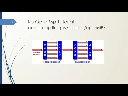 Из OpenMp Tutorial computing.llnl.gov/tutorials/openMP/