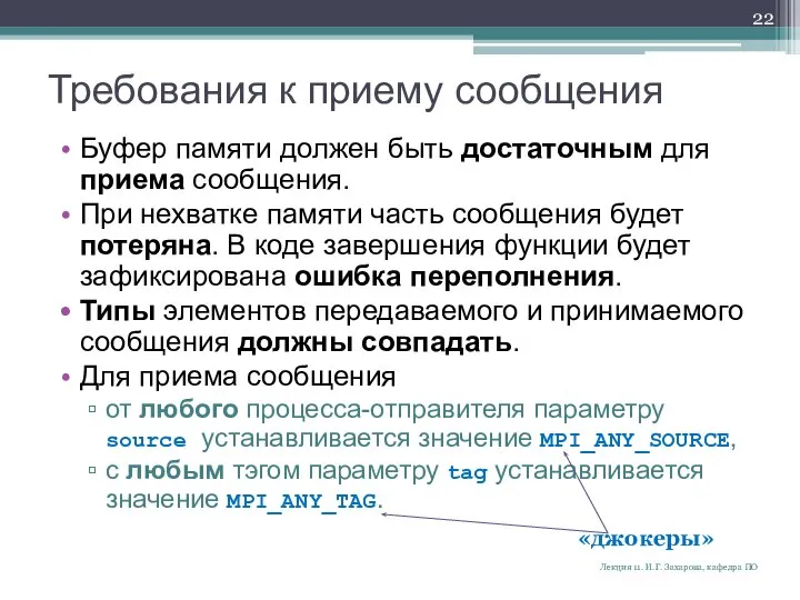 Требования к приему сообщения Буфер памяти должен быть достаточным для приема