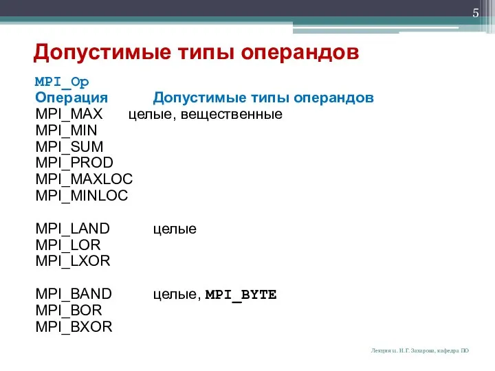 Допустимые типы операндов MPI_Op Операция Допустимые типы операндов MPI_MAX целые, вещественные