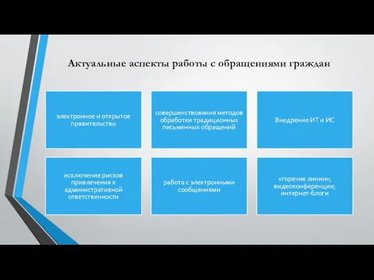 Актуальные аспекты работы с обращениями граждан электронное и открытое правительство совершенствования