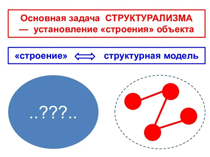 Основная задача СТРУКТУРАЛИЗМА — установление «строения» объекта ..???..