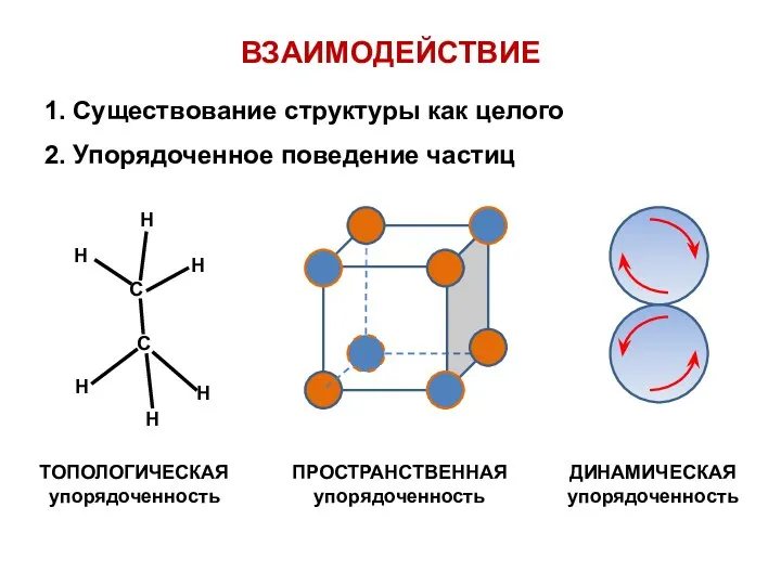 ВЗАИМОДЕЙСТВИЕ 1. Существование структуры как целого 2. Упорядоченное поведение частиц