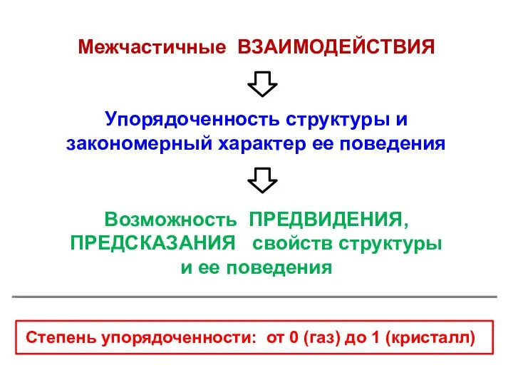 Межчастичные ВЗАИМОДЕЙСТВИЯ Степень упорядоченности: от 0 (газ) до 1 (кристалл)