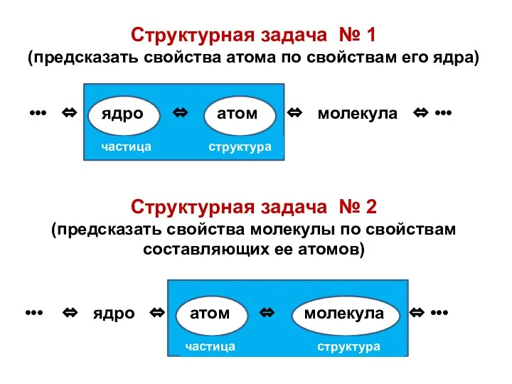 Структурная задача № 1 (предсказать свойства атома по свойствам его ядра)