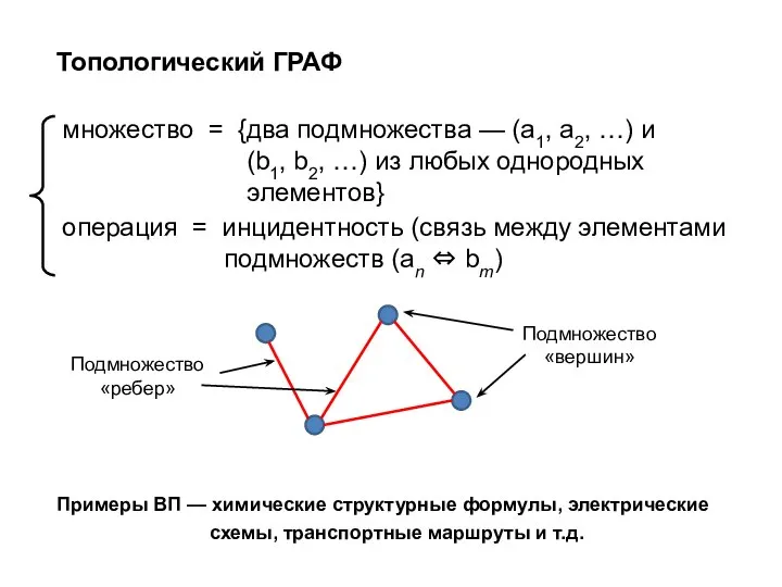 Топологический ГРАФ Примеры ВП — химические структурные формулы, электрические схемы, транспортные маршруты и т.д.