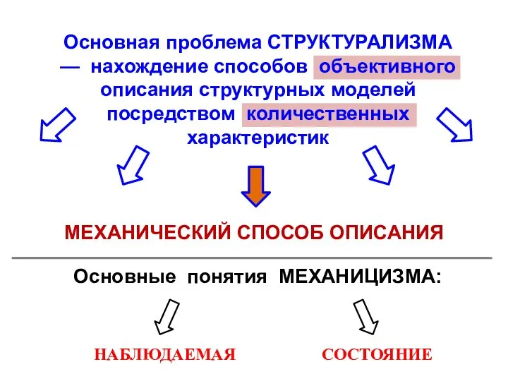 Основная проблема СТРУКТУРАЛИЗМА — нахождение способов объективного описания структурных моделей посредством количественных характеристик