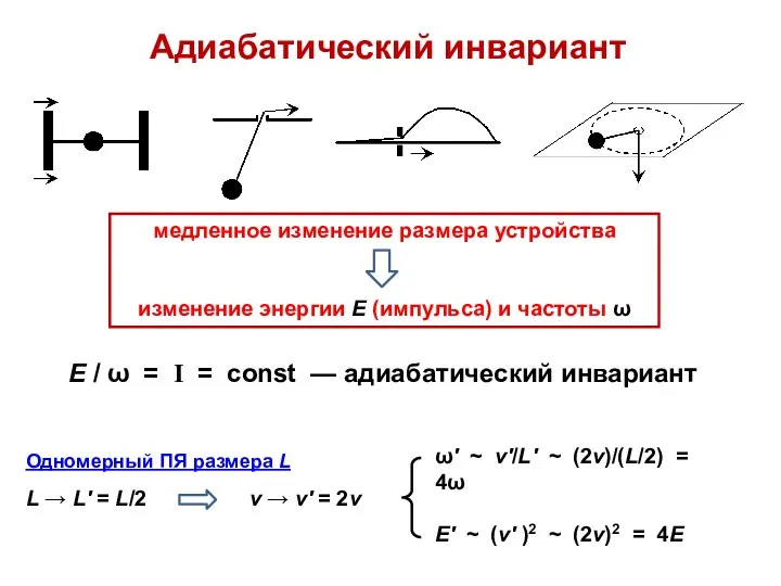 Адиабатический инвариант Е / ω = I = const — адиабатический инвариант